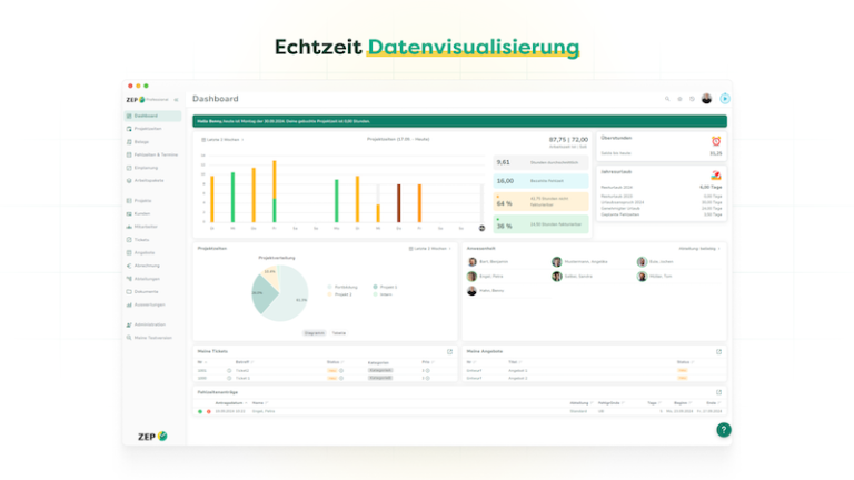 Effektives Projektcontrolling mit ZEP: So einfach geht’s [Anzeige]